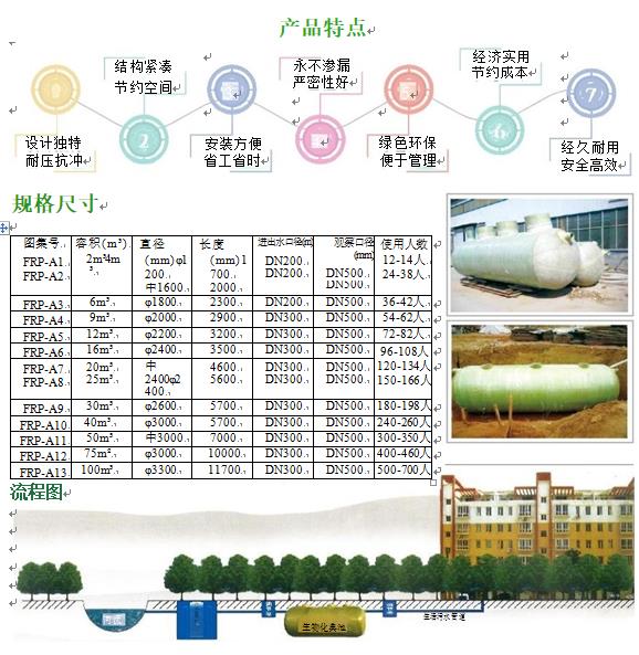 玛纳斯玻璃钢化粪池